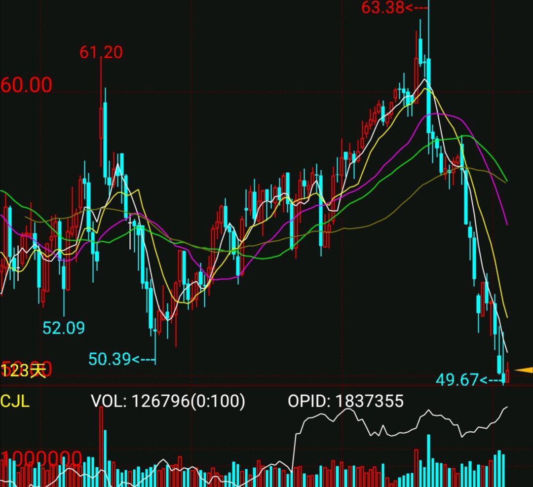 国际油价大跌如何投资,油价大跌利好哪些期货
