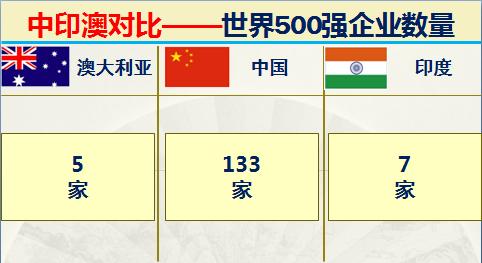印度和澳大利亚实力对比,印度很牛逼吗