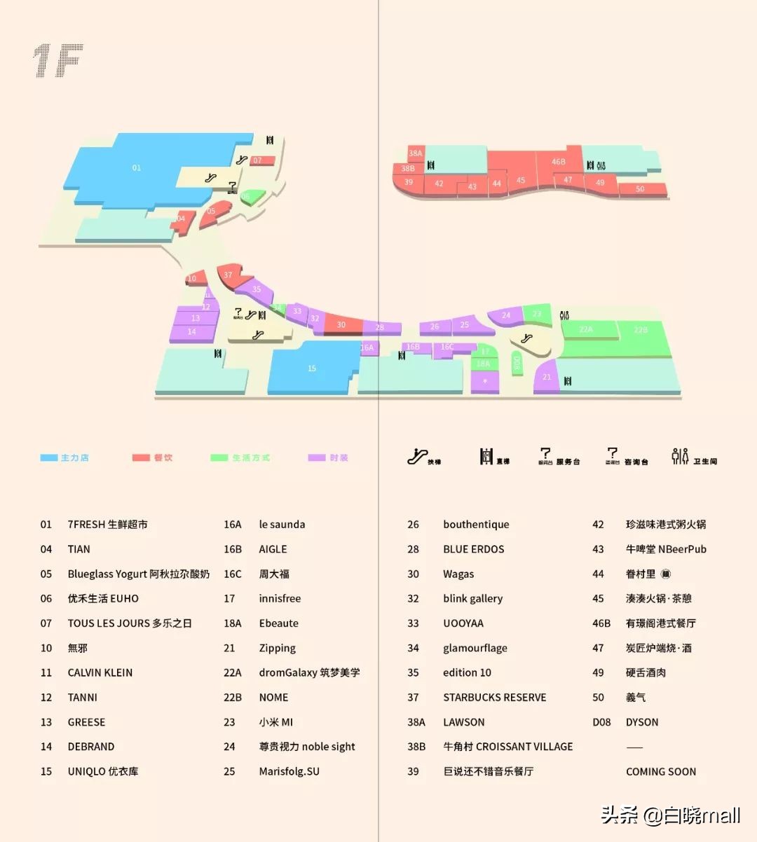 北京南城大型购物中心哪家最好,北京大族广场楼层品牌