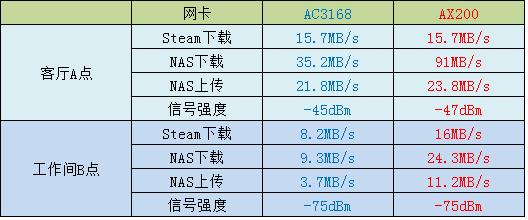 老旧笔记本电脑能换网卡吗,x230笔记本换无线网卡