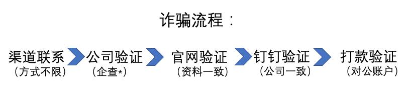 国际口罩诈骗案,连环口罩诈骗