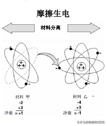 冬天易起静电让人烦恼咋办,冬天身上静电特别多怎么消除静电