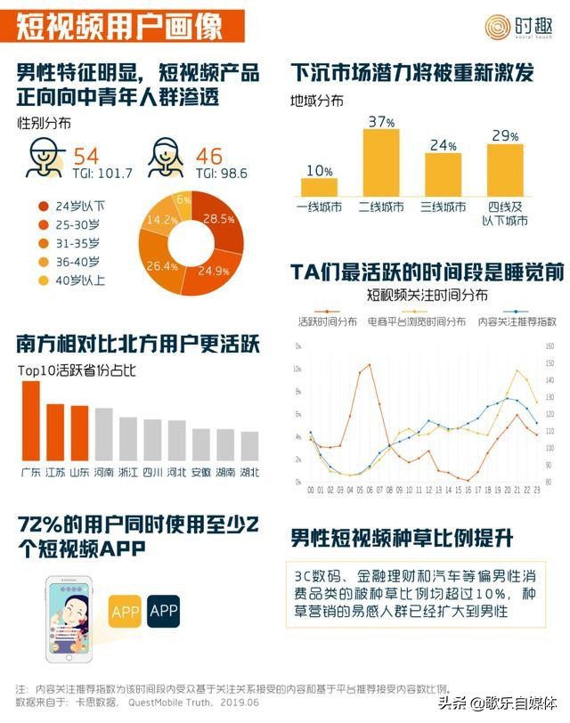 短视频伪原创是什么,短视频批量伪原创教程