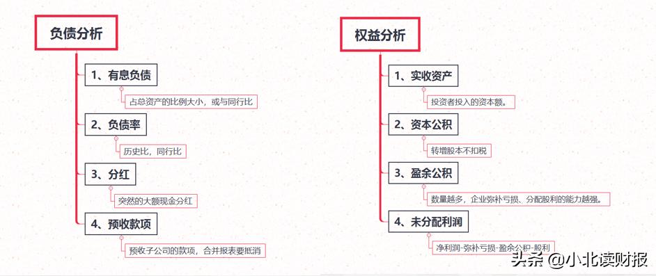 资产负债表的会计要素思维导图,一张思维导图看懂资产负债表