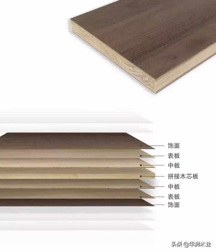 天湘多层板材和华洲多层板材,华洲板材和红棉花板材哪个好