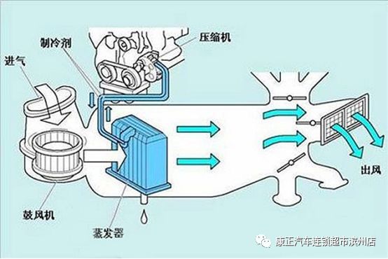 康正汽车集团活动,康正汽车最新优惠