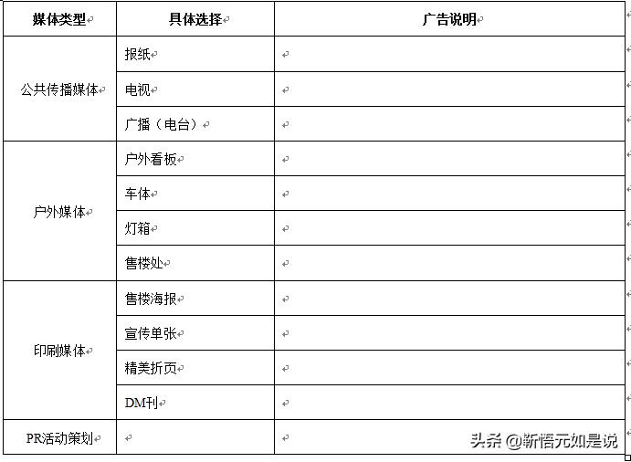 商业住宅推广策划方案怎么写,农业观光园营销策划方案100例
