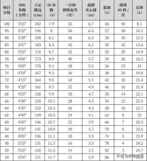 2020陕西体育中考,陕西中考体育考试有哪些项目