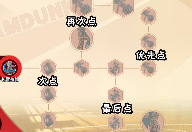 灌篮高手手游鱼柱潜能推荐,灌篮高手鱼柱纯进阶潜能