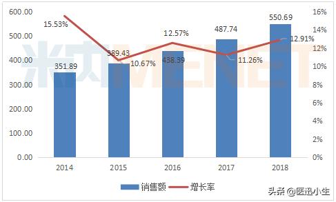 石药最新目标价,石药已上市创新药数量