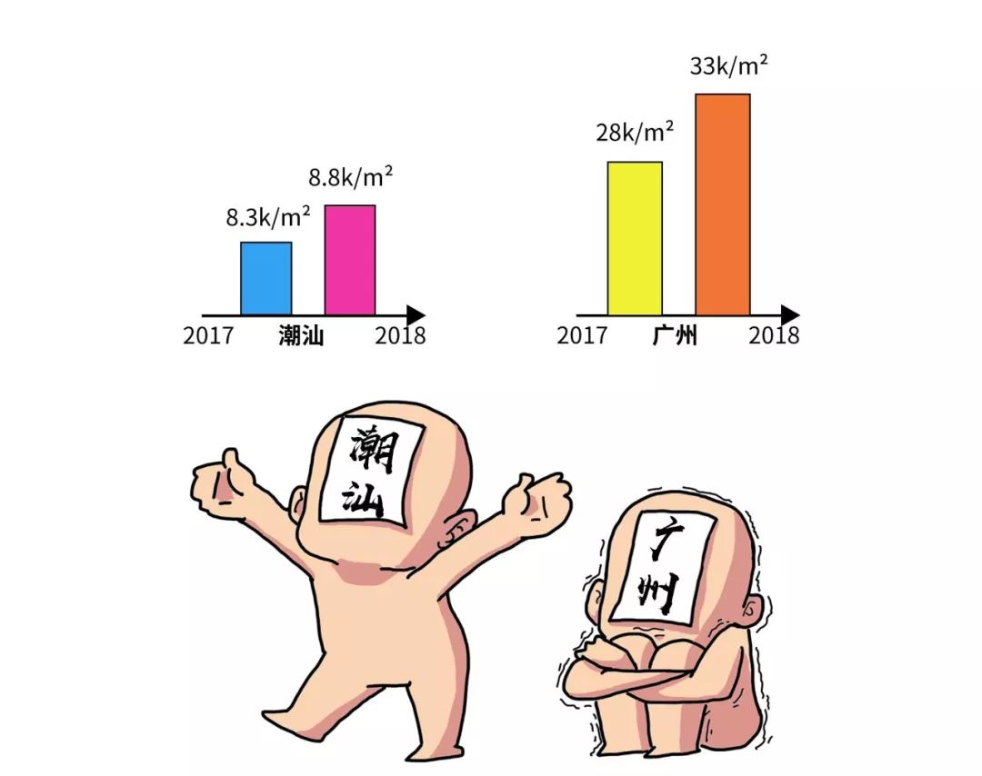 广州本地人和广州潮汕人有区别吗,广东人与其他省份的人区别