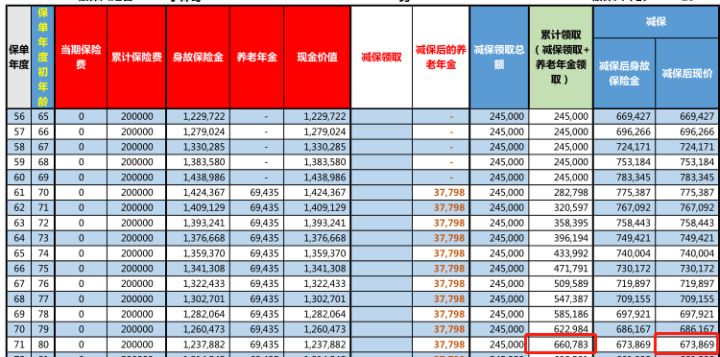 哪一款分红险最好,有哪几款分红险