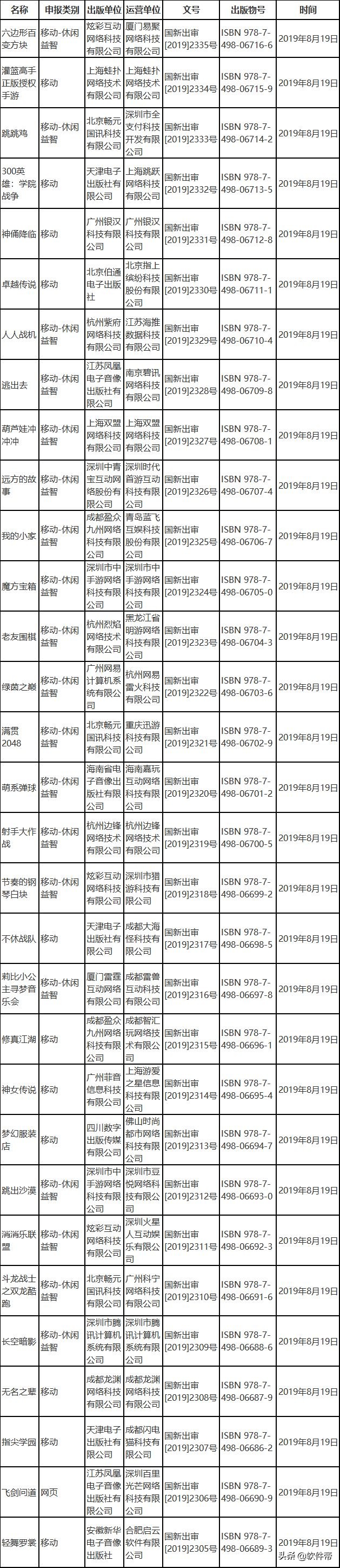 最新游戏推荐2023端游手游,最近最火的手游版游戏推荐