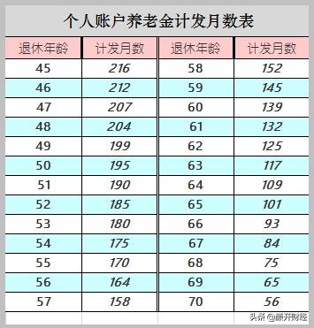 自由职业者40岁交社保合算吗,自由职业者交20年社保退休