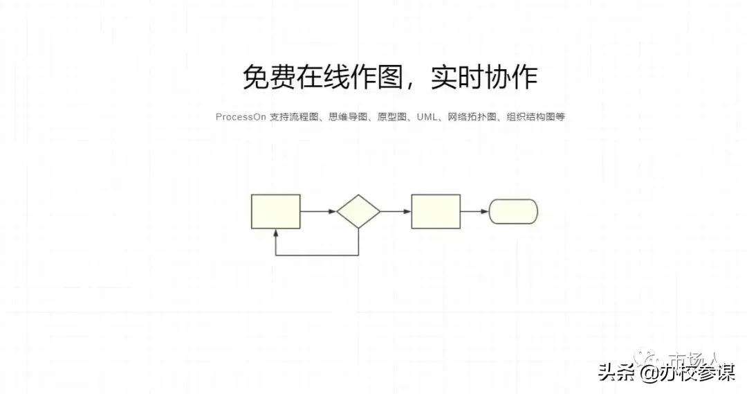 教培行业五大核心营销攻略,做运营适合培训的课程