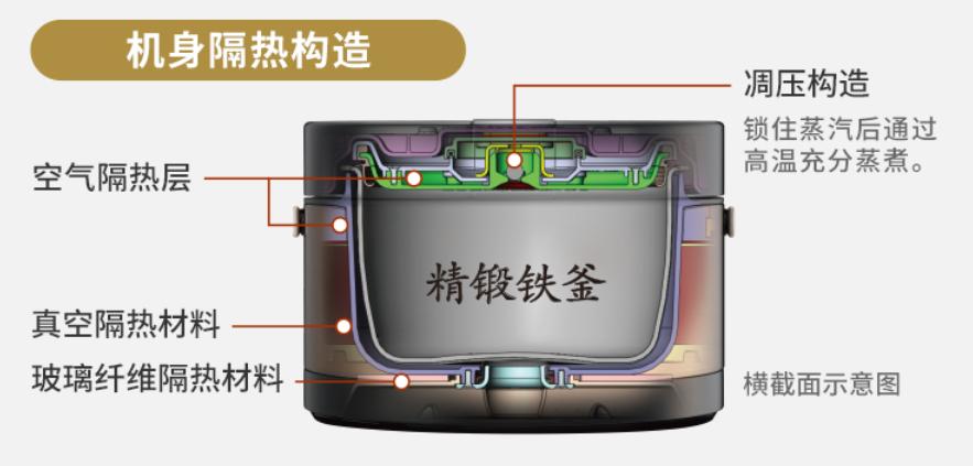 最最实用的厨房家电,贵且好用的厨房好物