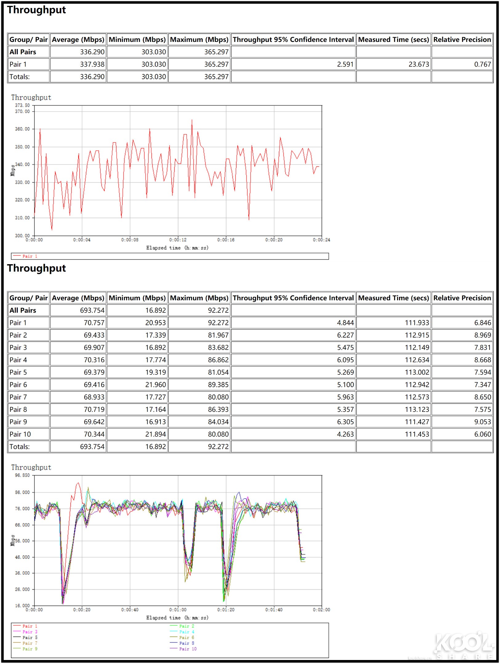 华硕灵耀ax6600和ax7800能组网吗,华硕灵耀ax6600aimeshac88u