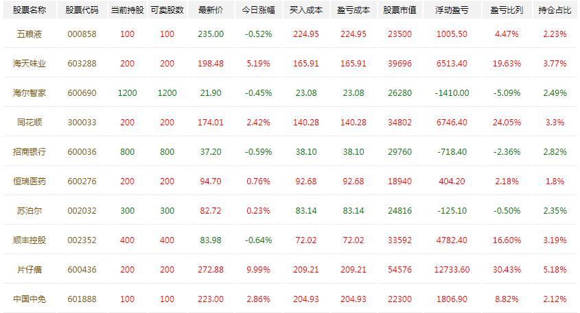 优秀价值股选股指标,价值股指数