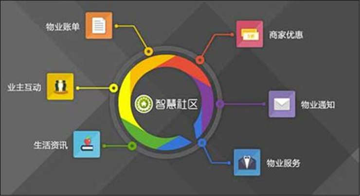 物业股逆势大涨！疫情之下，房企的儿子竟比爸爸值钱？