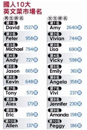 英文名反映的性格,符合自己性格的英文名