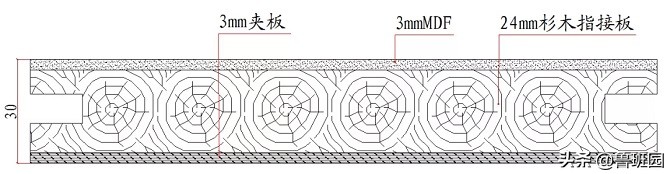 装修木门分类,木门的等级怎么分类