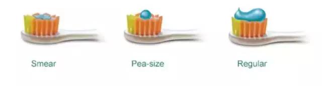 孩子牙膏选含氟的吗,孩子牙膏首选