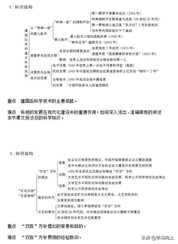 高中历史必修三知识点框架图,高中历史必修三全书知识点
