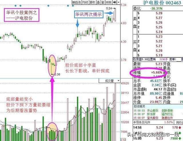 近期超跌股名单一览表最新,超跌预增股票
