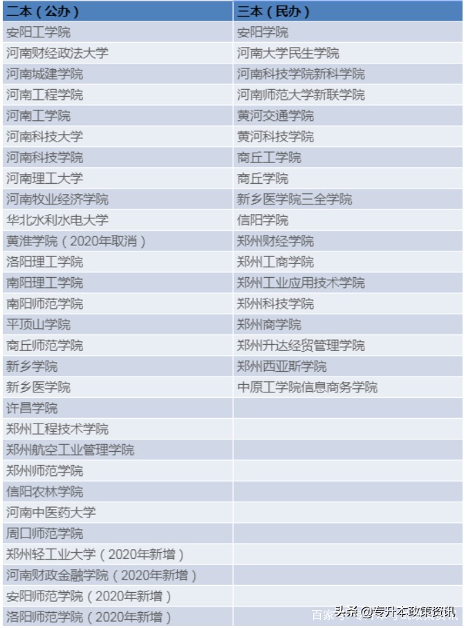 河南专升本什么时候开始录取,河南退伍军人专升本免试入学