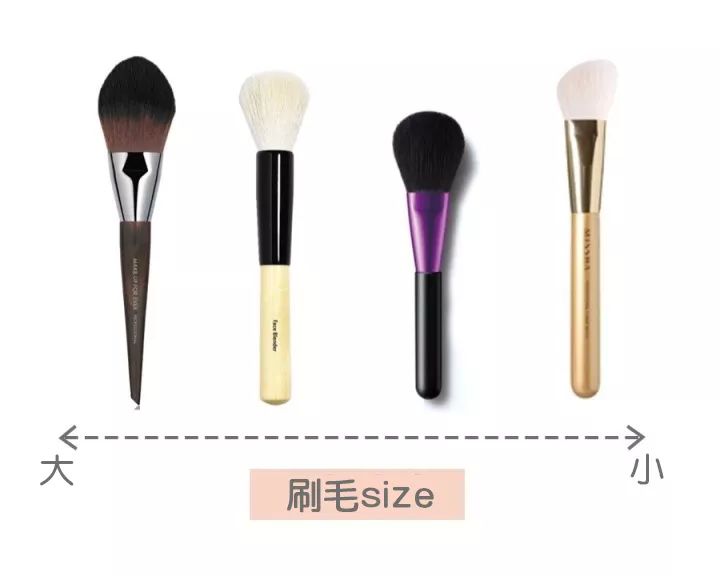 新手化妆需要用到哪些化妆刷,新手化妆入门教程化妆刷推荐