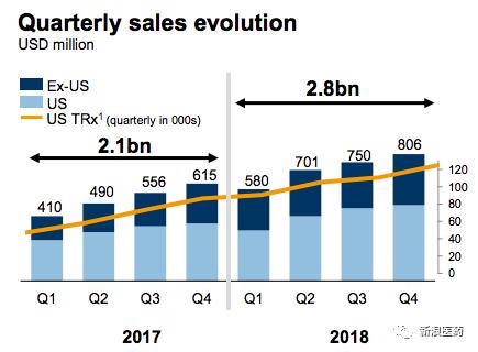 诺华旗下银屑病最新用药,银屑病用药诺华