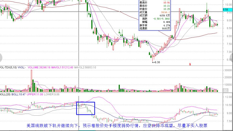 股市boll怎么用法,boll布林线指标参数最佳设置