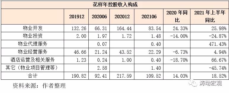 花样年深度解析,花样年的债务危机解决了吗