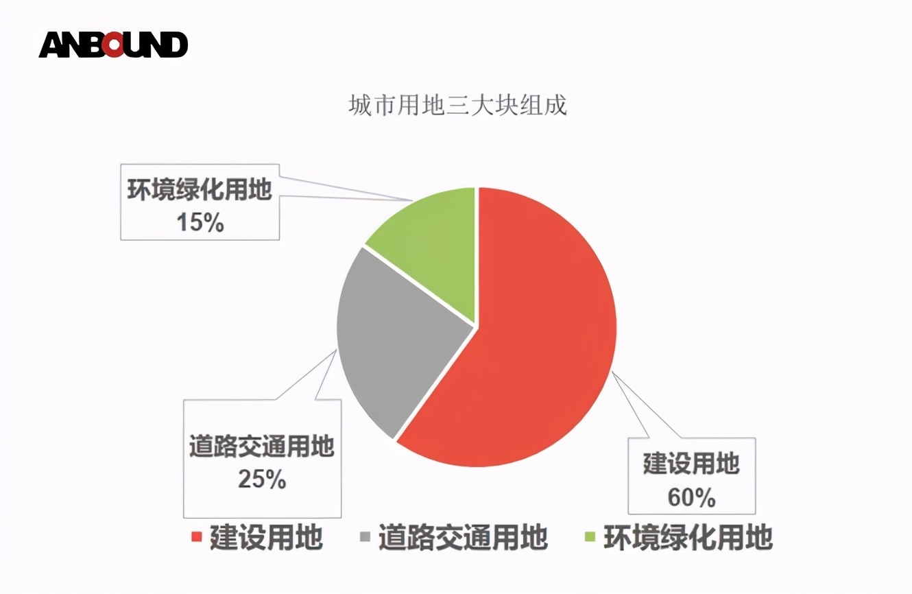 天津滨海高新区最新规划图,天津市滨海高新区最新规划图