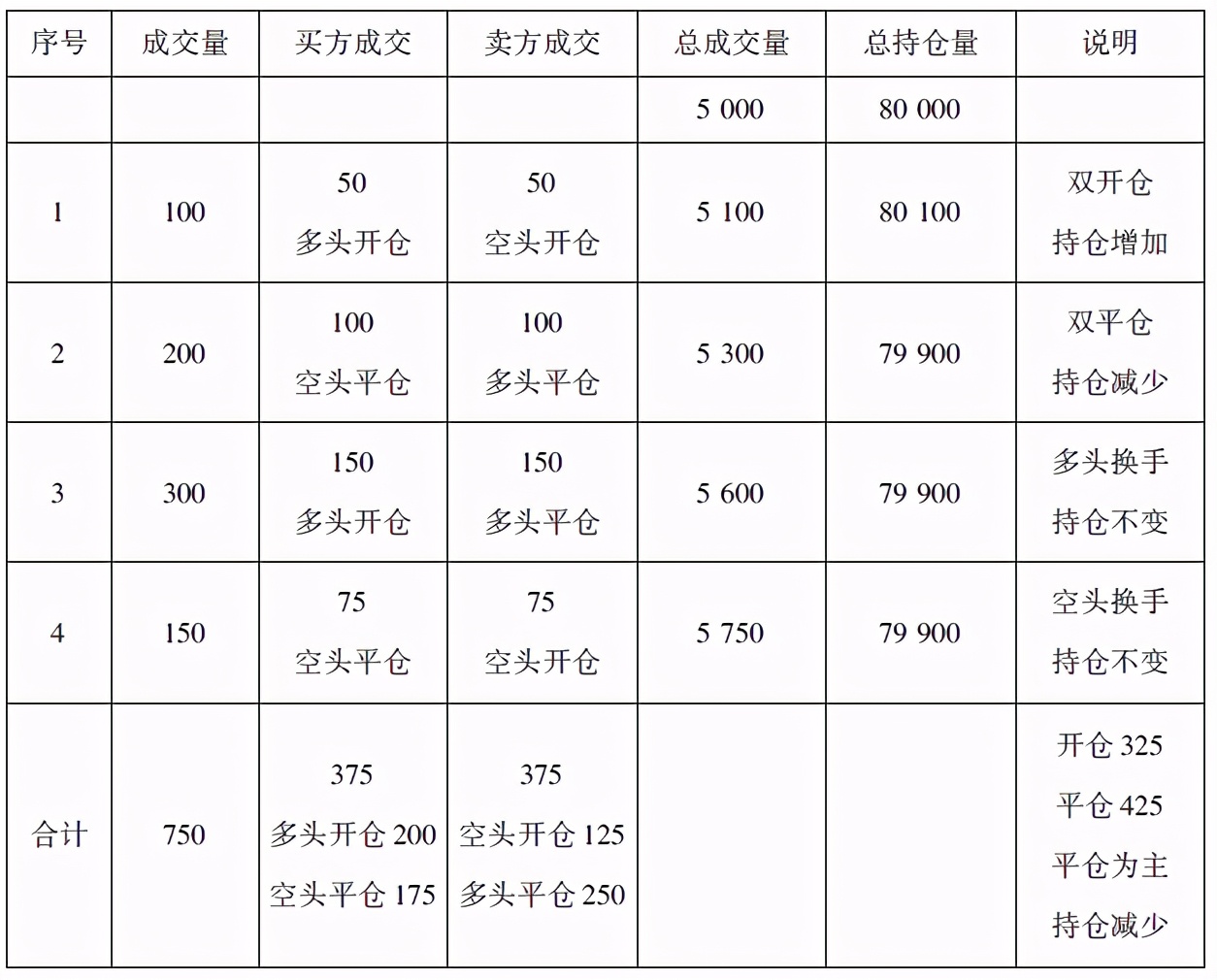 中衍期货的趋势,中衍期货交易报告