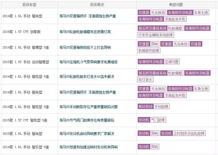 海马房地产最新信息,海马卖房地产