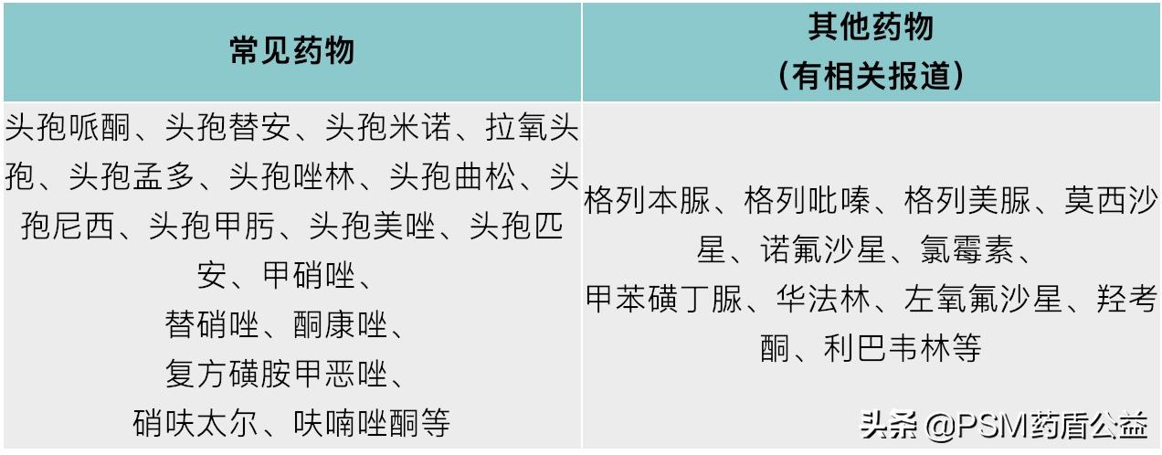 双硫仑反应的原因,双硫仑反应怎么办