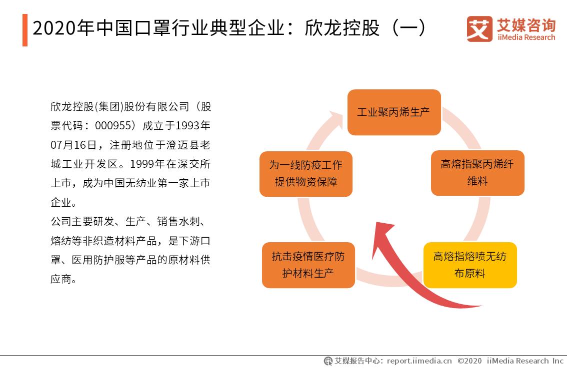 新冠疫情影响下口罩企业,新冠疫情下口罩的发展前景