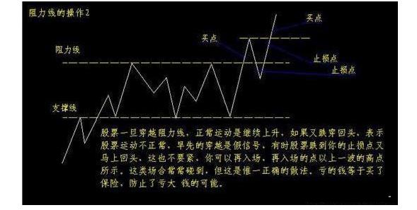 炒股秘诀看柱子,炒股均线秘籍