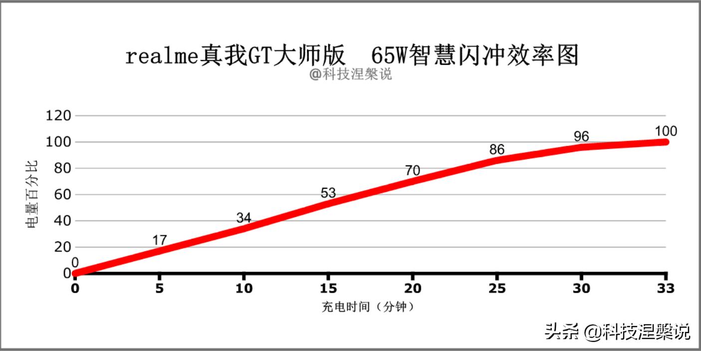 realme真我q3pro上手评测千元机皇,真我realme哪个手机值得入手