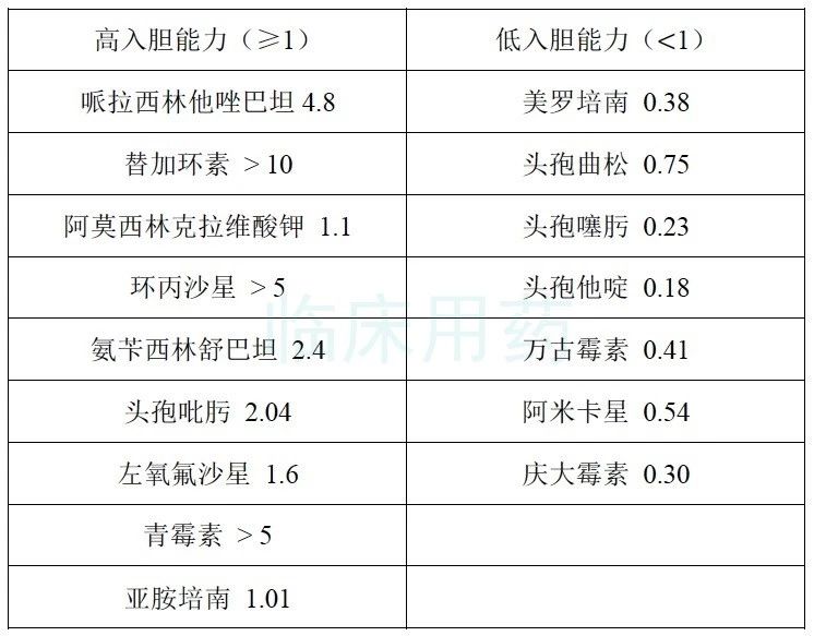 急性胆道感染诊疗指南2011,急性胆囊炎抗生素指南