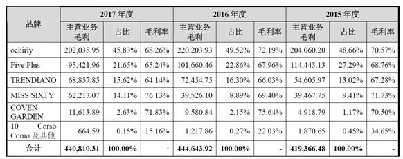 赫基集团工作怎么样,赫基集团是经营什么