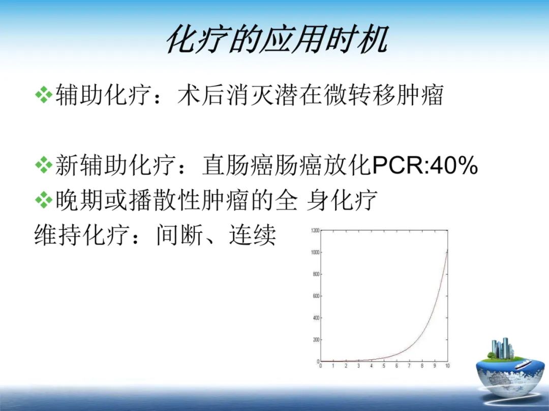 化疗在肿瘤治疗的地位,化疗起到什么作用