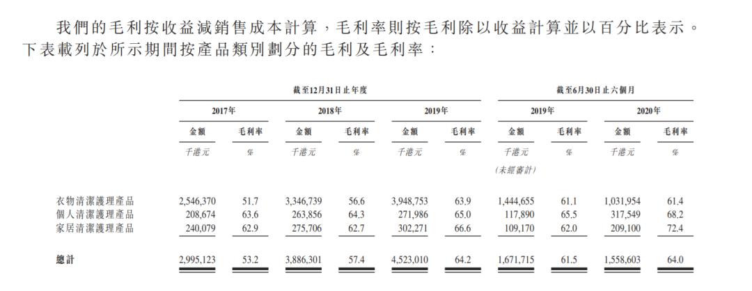 蓝月亮香港上市仪式,蓝月亮驰援京冀