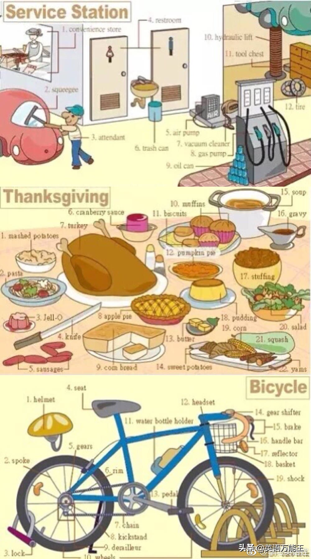 九宫格英语表达法,36张图记住所有物品的英语表达