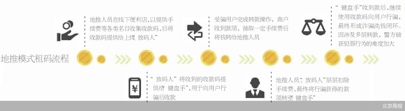 收款码背后的诈骗,收款码存在诈骗风险