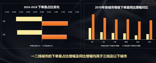 国货崛起！“川军”老字号品牌数冲进全国前八