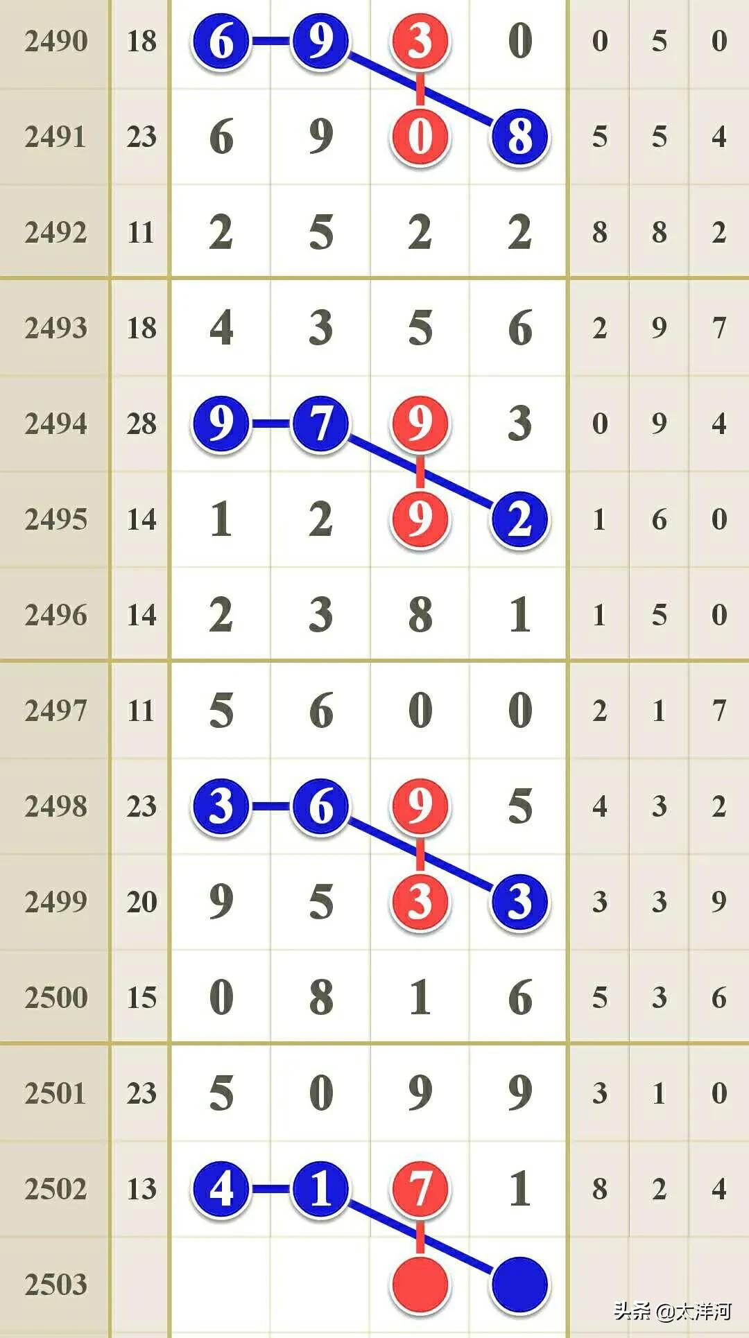 七星彩2503期模式研究，桂花香馅裹胡桃，江米如珠井水淘