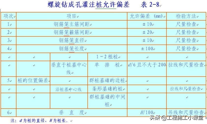 桩基础施工及成孔的质量控制,桩基础质量控制要点