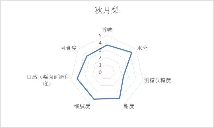 哪种梨最好吃又实惠,最好吃的十款梨